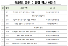 서울역사편찬원, 서울역사강좌 수강생 100명 모집