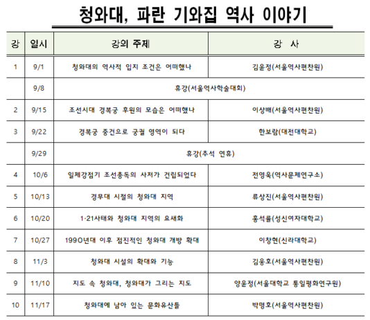 서울역사편찬원, 서울역사강좌 수강생 100명 모집