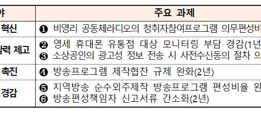 방송통신 규제 6건 한시 유예…영세 휴대폰 유통점 모니터링 축소