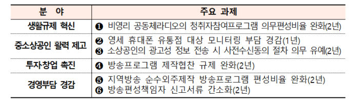 방송통신 휴대폰