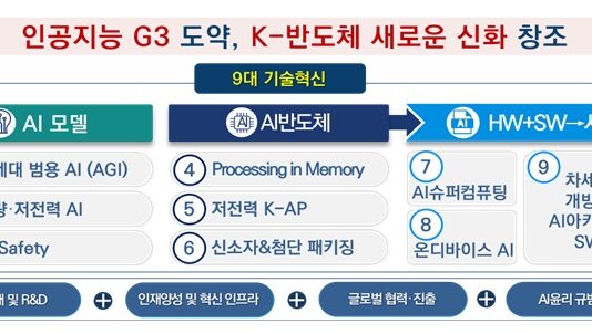 정부, 반도체 메가클러스터 구축 속도…AI 반도체 초격차 기술 확보