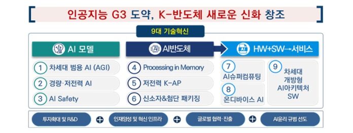 尹, 반도체 현안 점검회의 주재