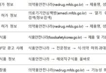 해외 온라인 플랫폼 통한 의약품 구매 “절대 해서는 안돼”